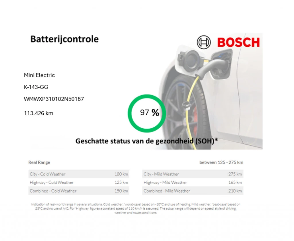 Hoofdafbeelding MINI Electric