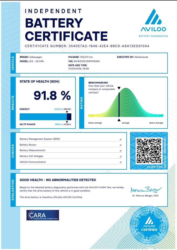 Hoofdafbeelding Volkswagen ID.3