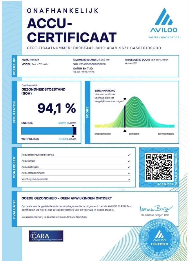 Hoofdafbeelding Renault ZOE