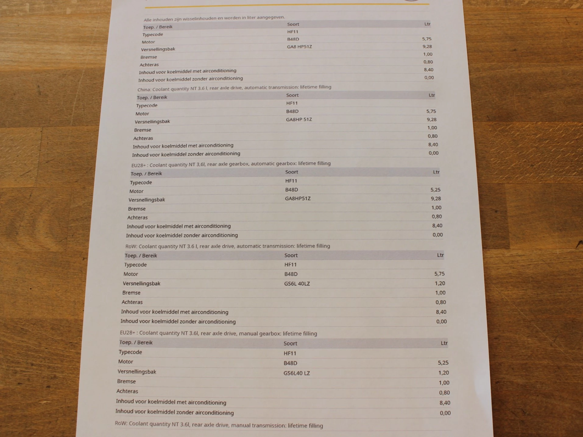 Hoofdafbeelding BMW Z4