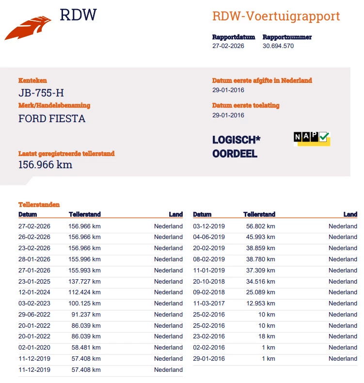 Hoofdafbeelding Ford Fiesta