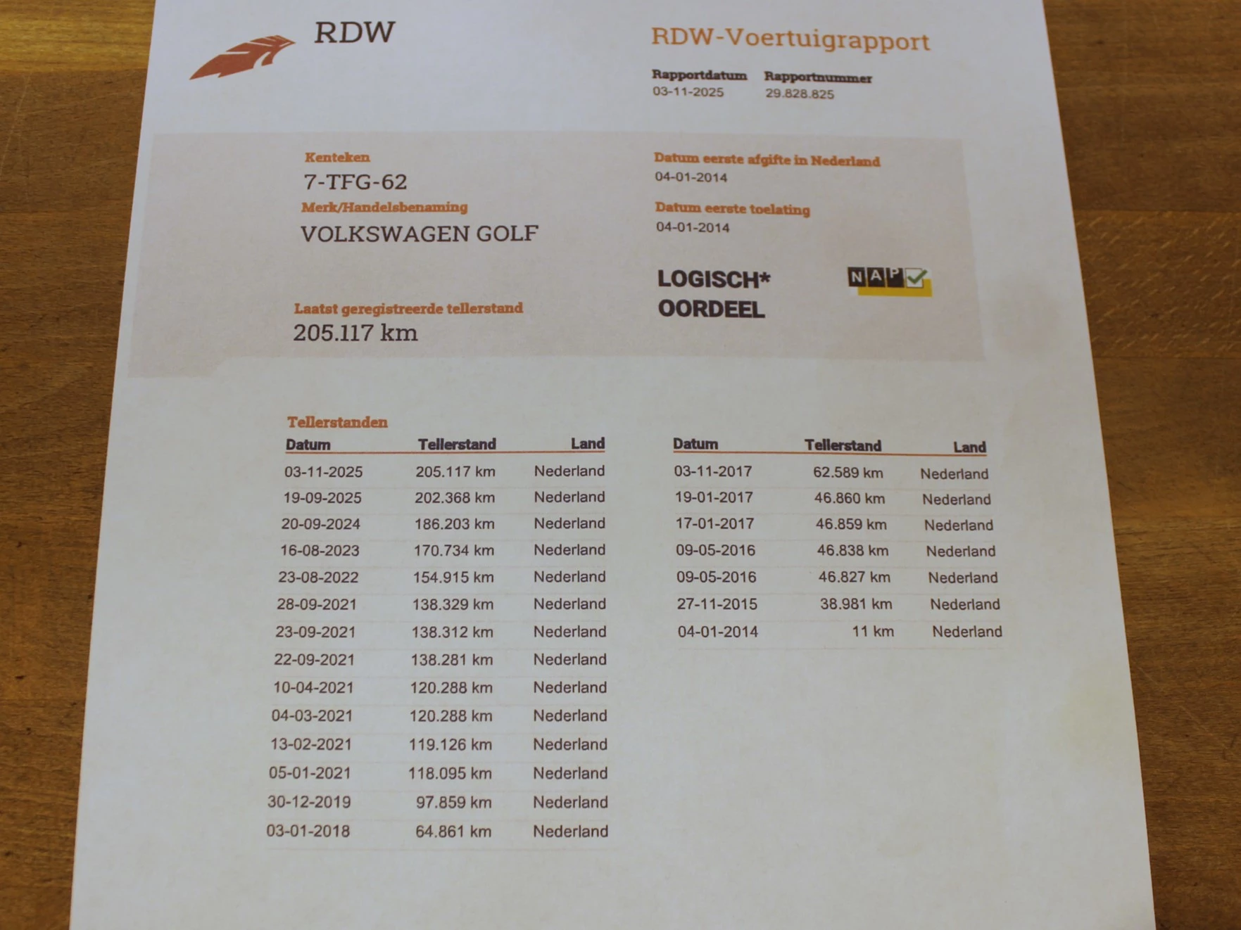 Hoofdafbeelding Volkswagen Golf