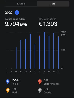 Hoofdafbeelding Tesla Model X