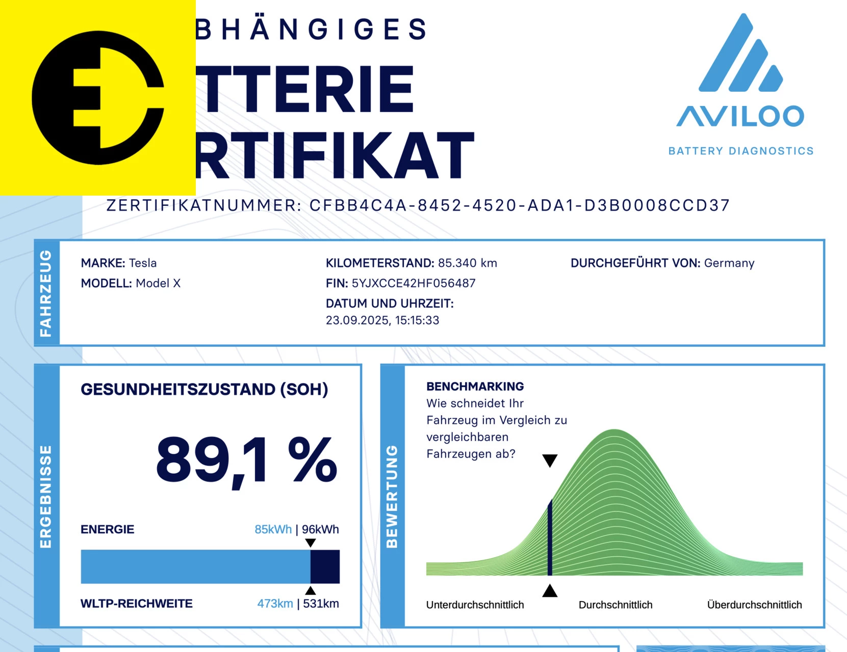 Hoofdafbeelding Tesla Model X