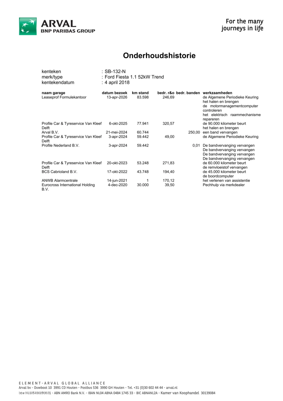 Hoofdafbeelding Ford Fiesta