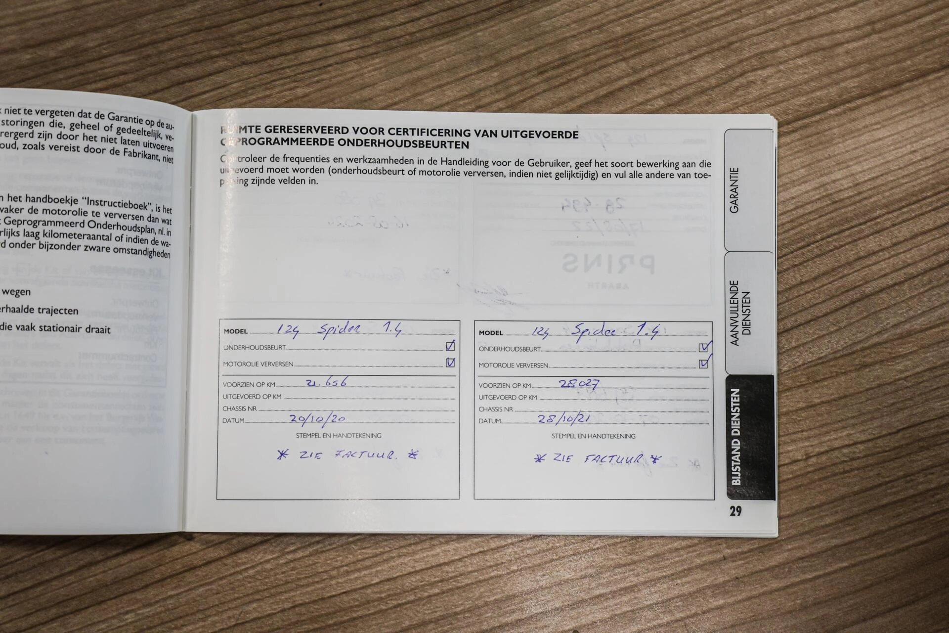 Hoofdafbeelding Fiat 124 Spider