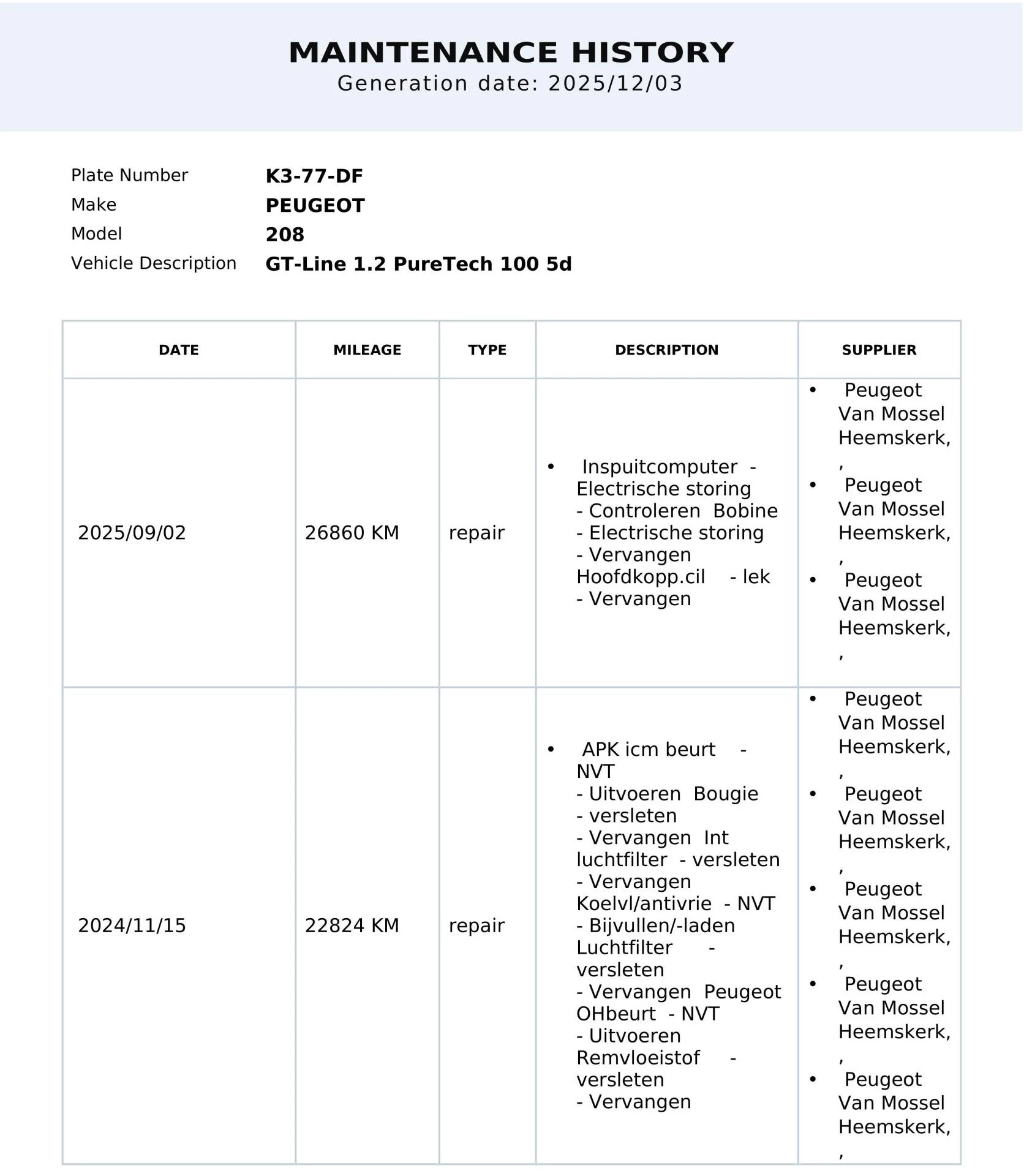 Hoofdafbeelding Peugeot 208