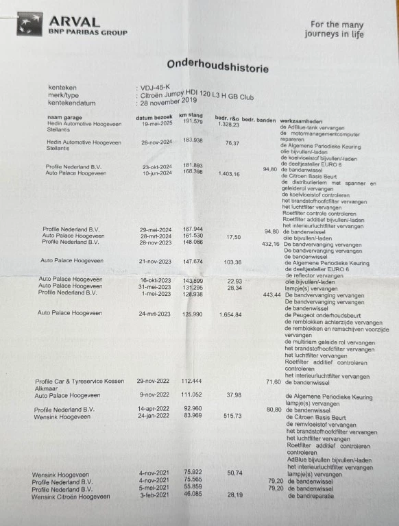 Hoofdafbeelding Citroën Jumpy