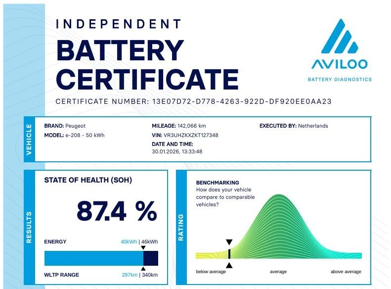 Hoofdafbeelding Peugeot e-208