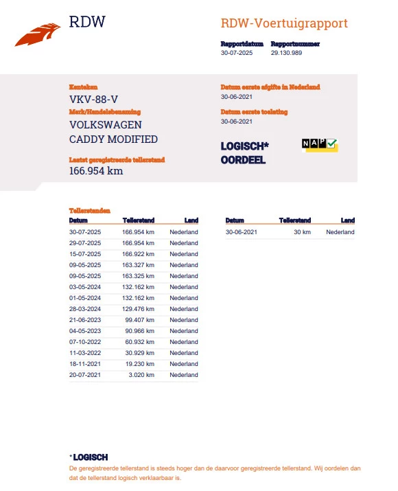 Hoofdafbeelding Volkswagen Caddy