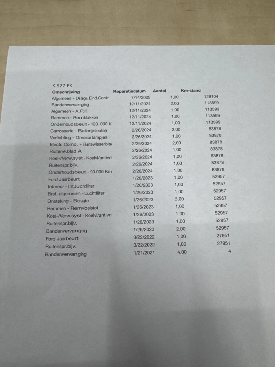 Hoofdafbeelding Ford Fiesta