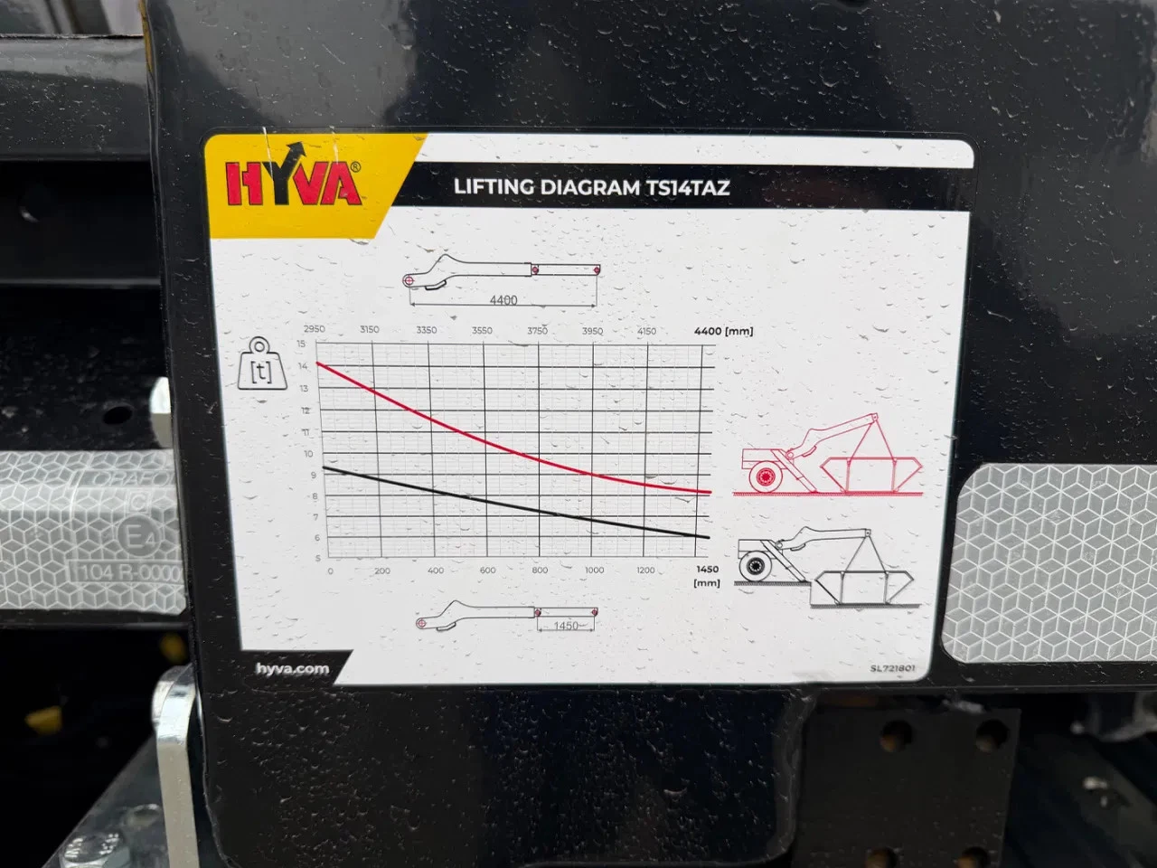 Hoofdafbeelding Mercedes-Benz Actros