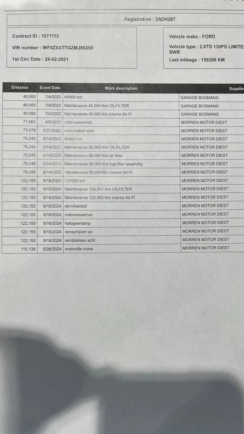 Hoofdafbeelding Ford Transit Custom