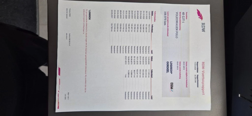 Hoofdafbeelding Volkswagen Polo