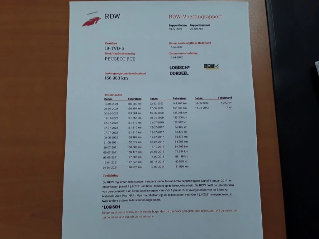 Hoofdafbeelding Peugeot RCZ