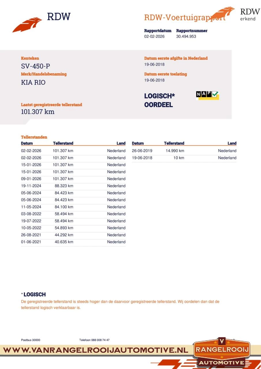 Hoofdafbeelding Kia Rio