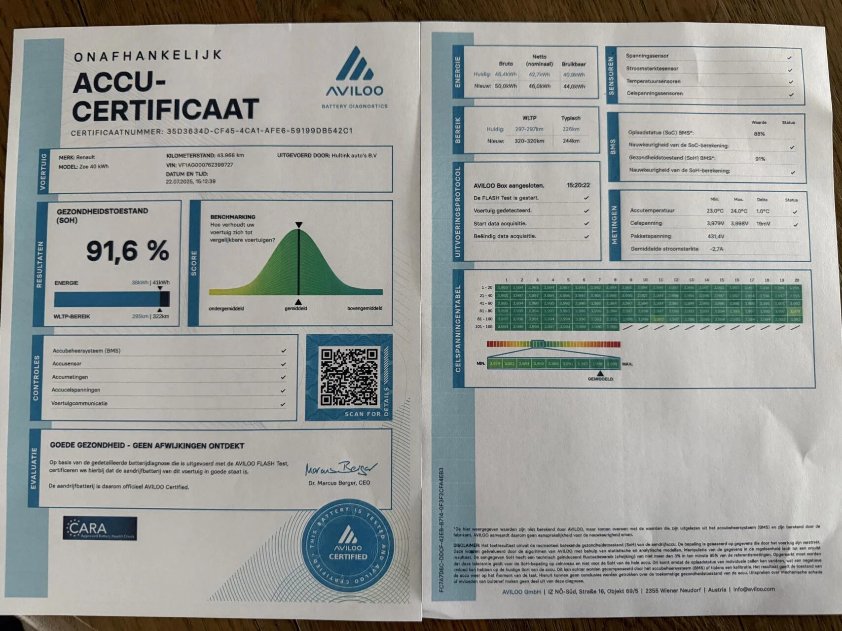 Hoofdafbeelding Renault ZOE