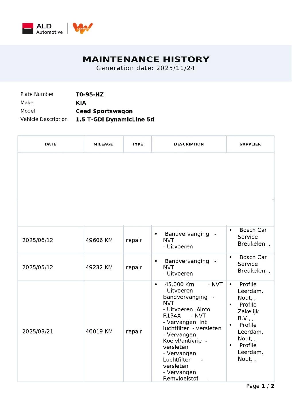Hoofdafbeelding Kia Ceed Sportswagon