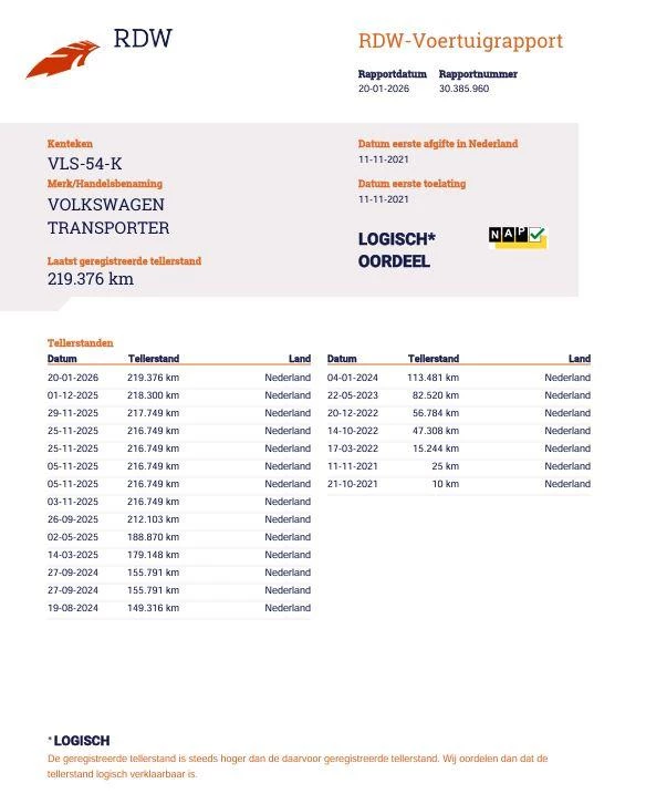 Hoofdafbeelding Volkswagen Transporter