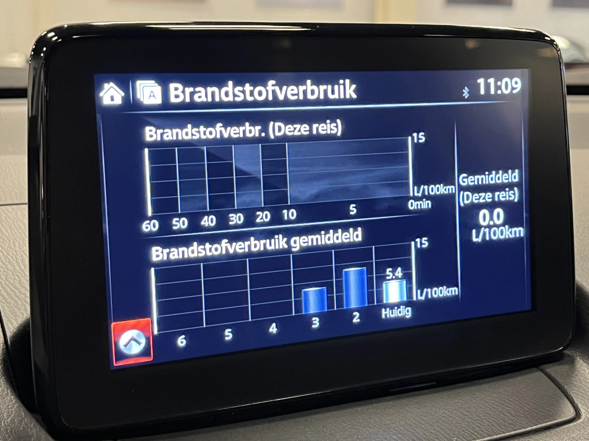 Hoofdafbeelding Mazda 2