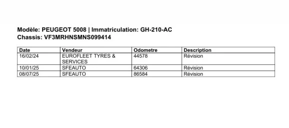 Hoofdafbeelding Peugeot 5008