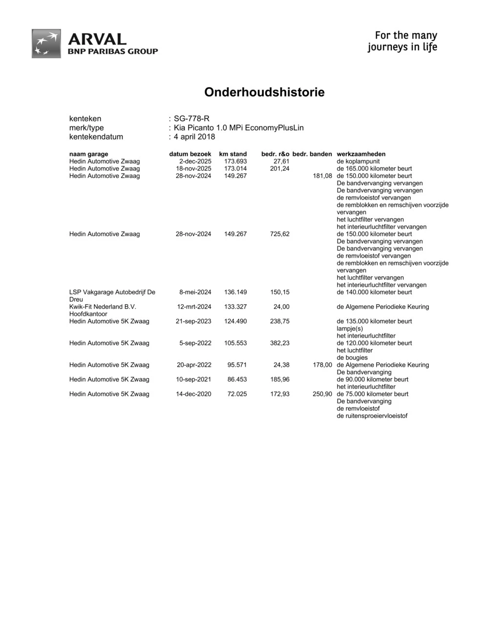 Hoofdafbeelding Kia Picanto