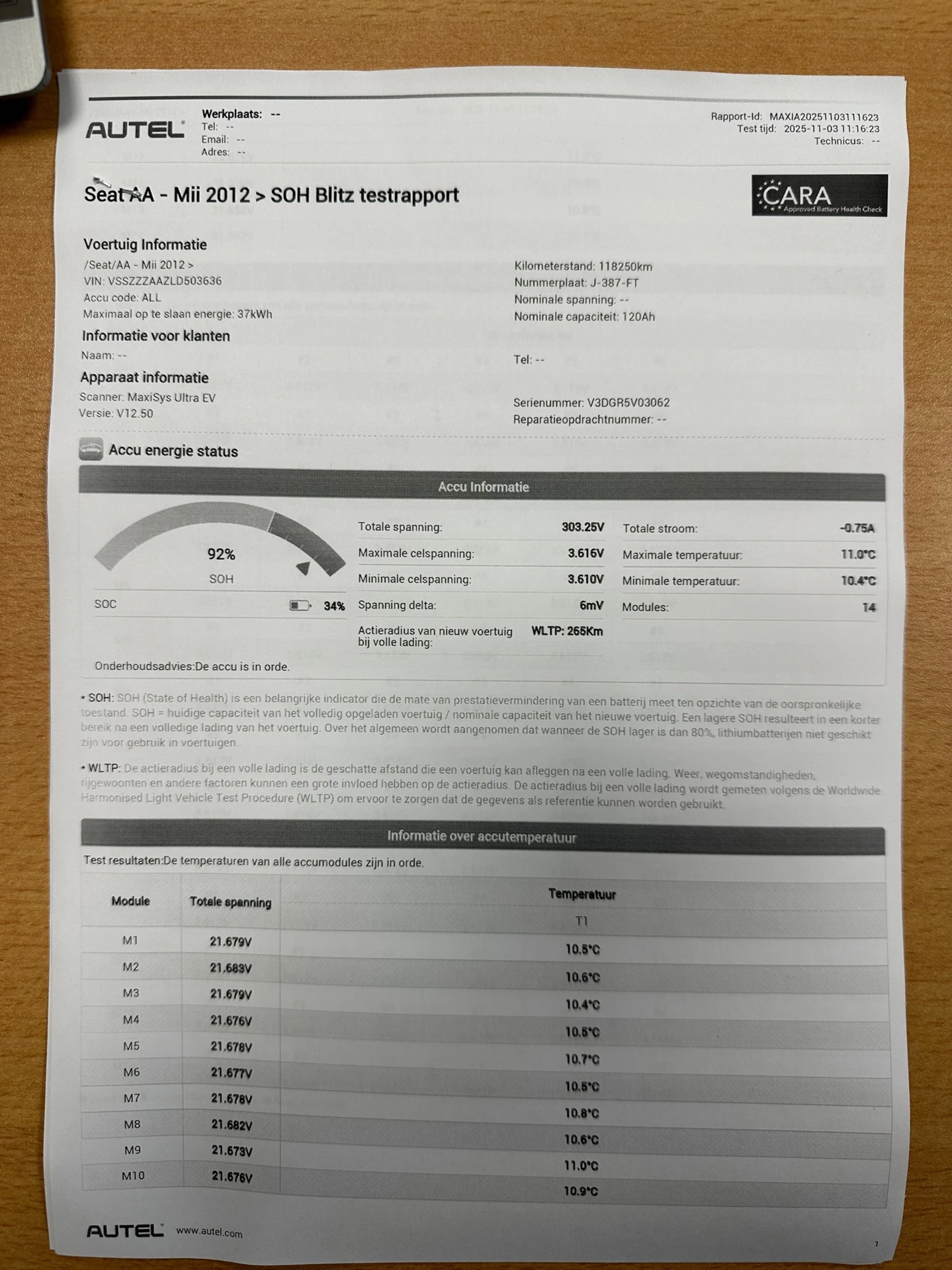 Hoofdafbeelding SEAT Mii