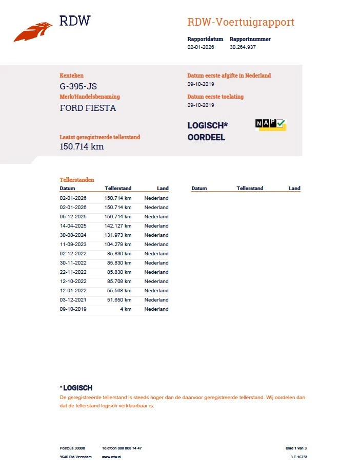 Hoofdafbeelding Ford Fiesta