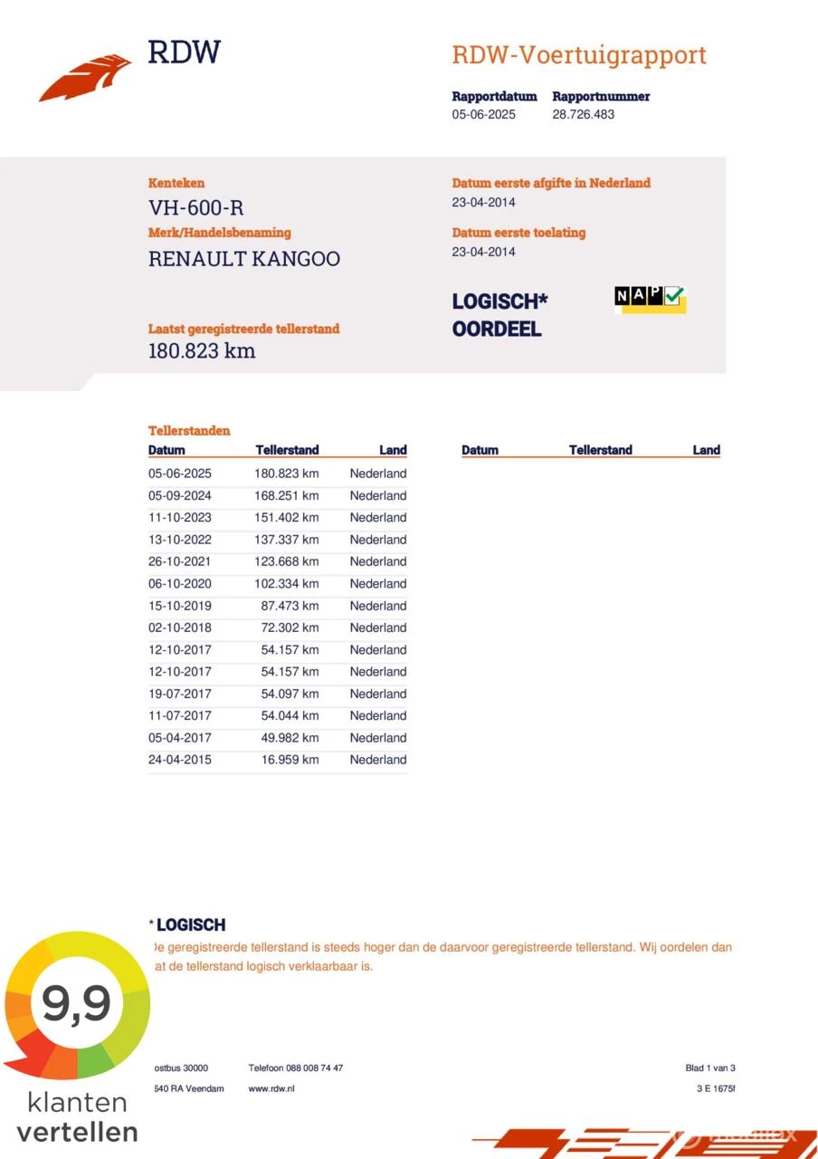Hoofdafbeelding Renault Kangoo