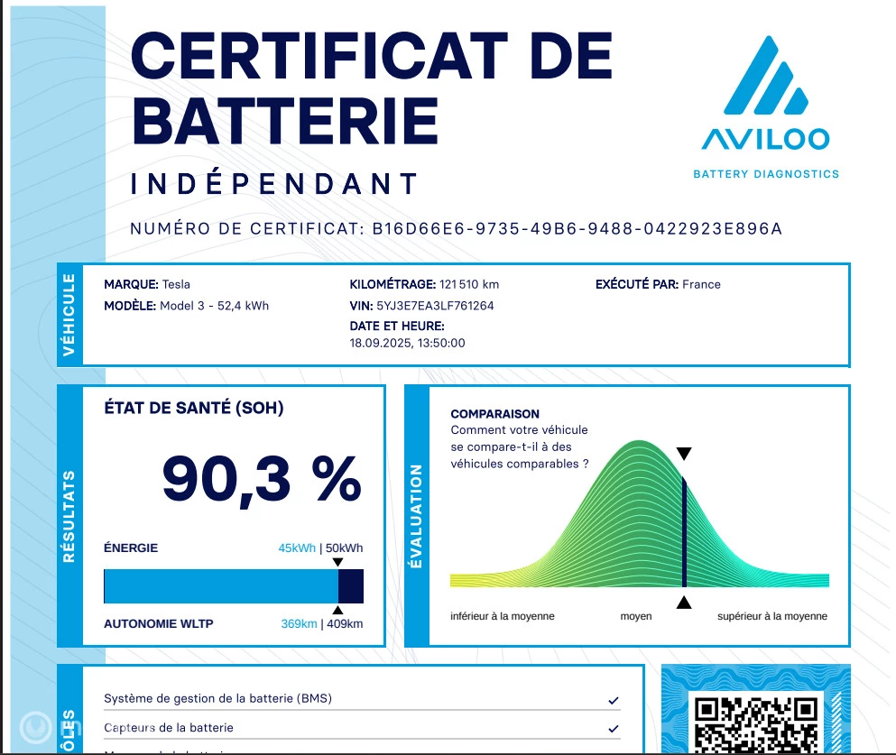 Hoofdafbeelding Tesla Model 3