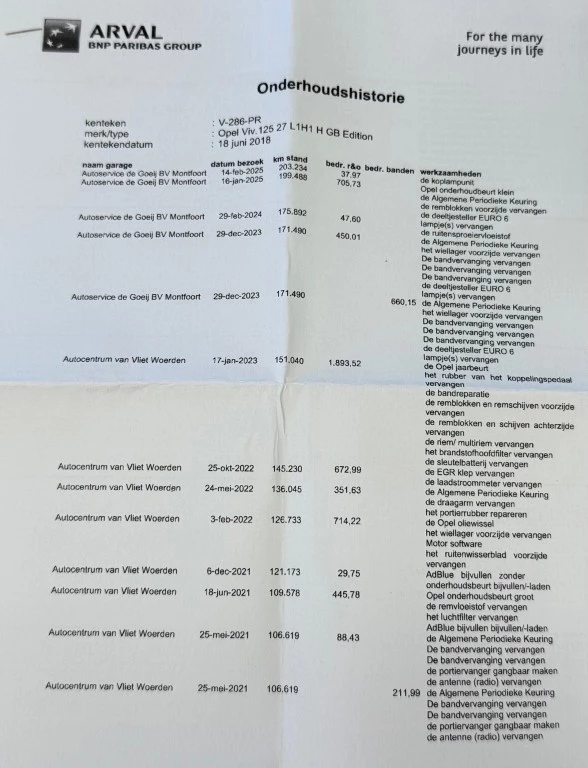 Hoofdafbeelding Opel Vivaro