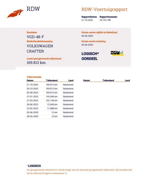 Hoofdafbeelding Volkswagen Crafter
