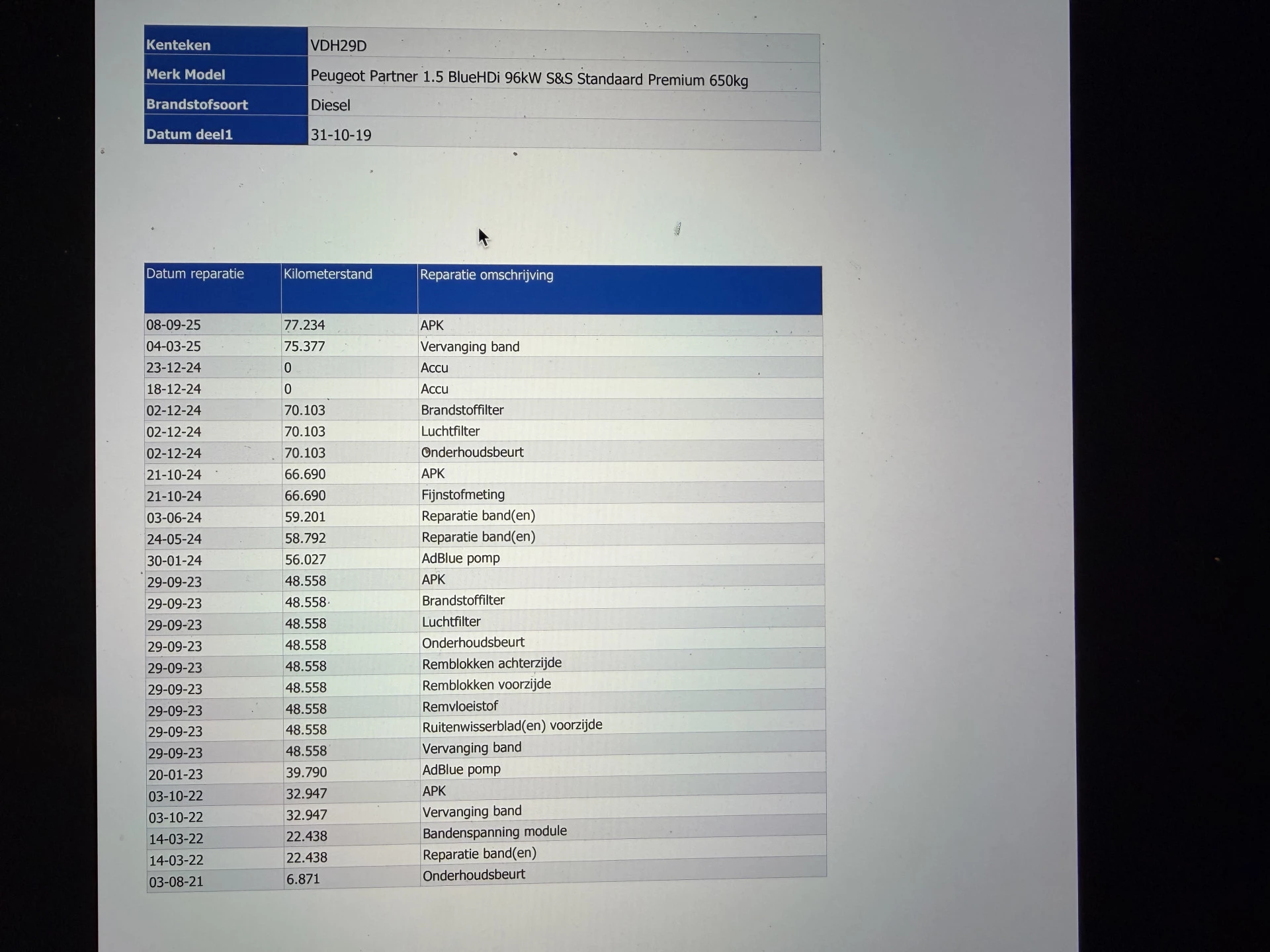 Hoofdafbeelding Peugeot Partner