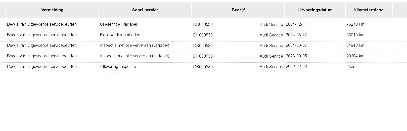 Hoofdafbeelding Audi A6