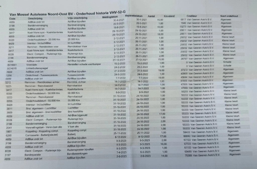 Hoofdafbeelding Ford Transit Connect