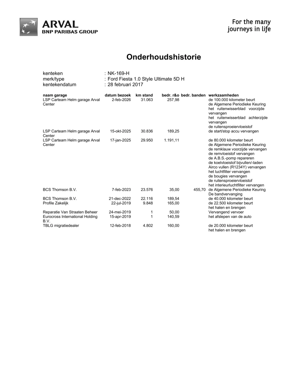 Hoofdafbeelding Ford Fiesta