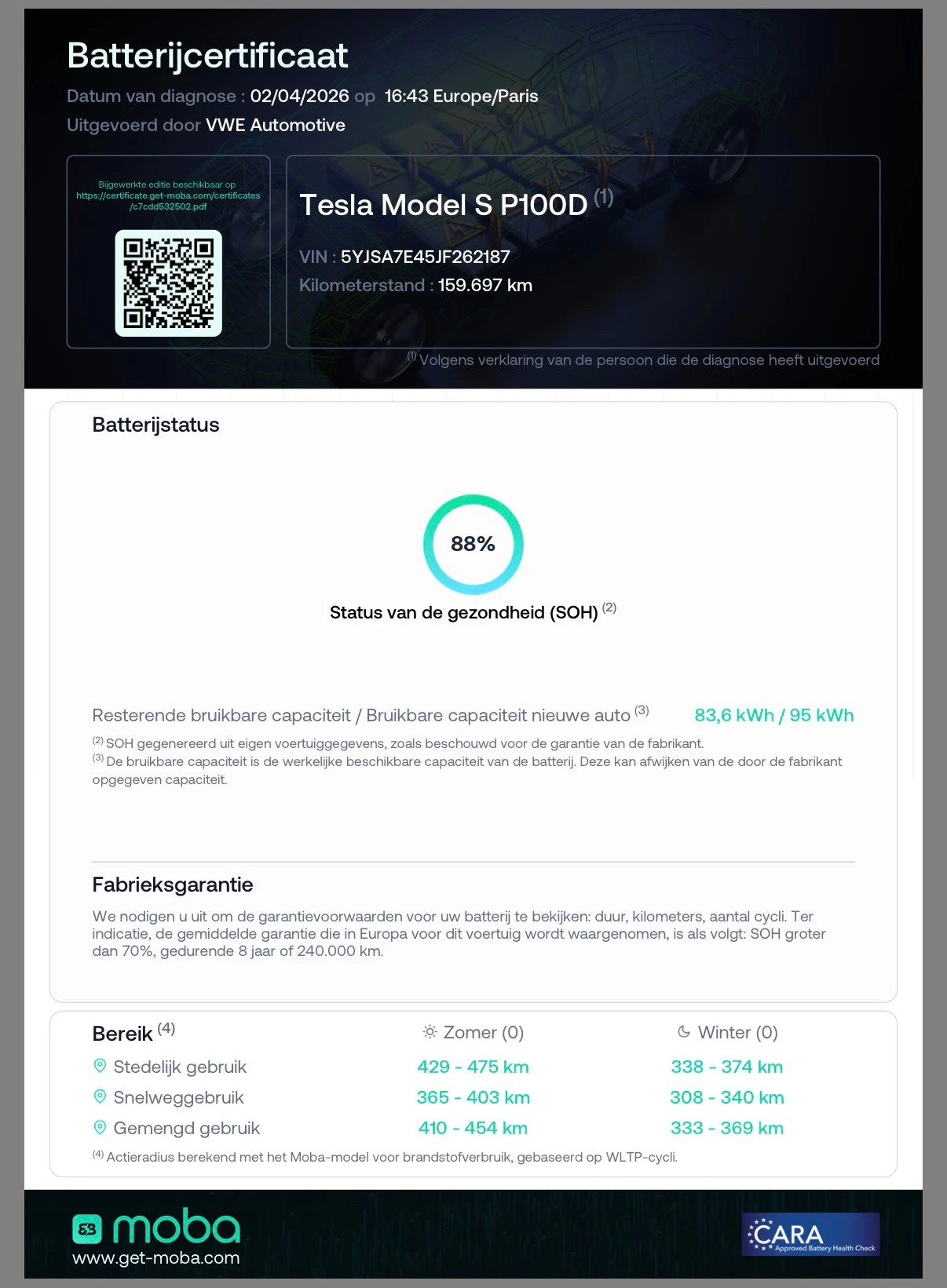 Hoofdafbeelding Tesla Model S