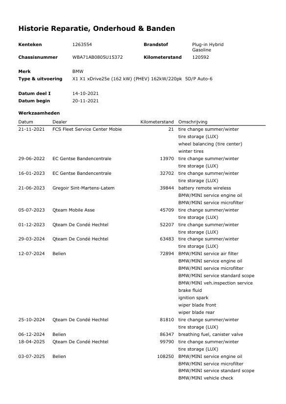 Hoofdafbeelding BMW X1
