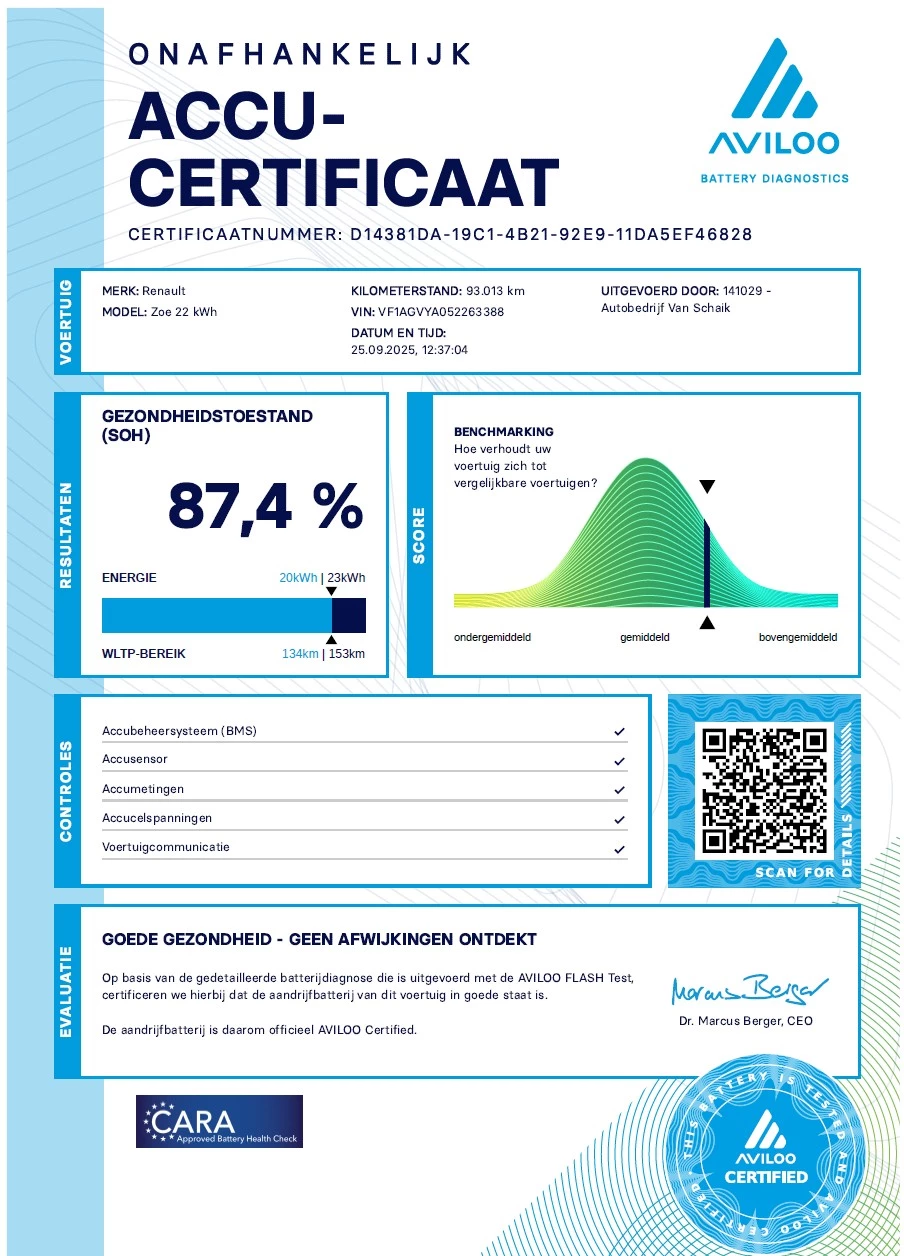 Hoofdafbeelding Renault ZOE