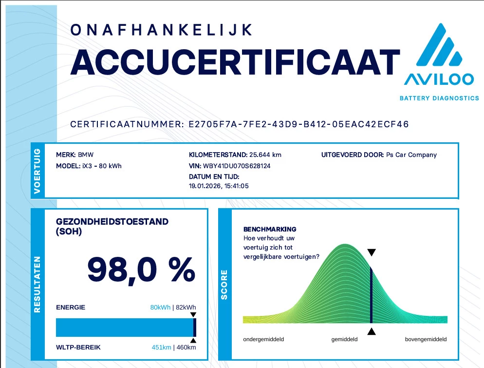 Hoofdafbeelding BMW iX3