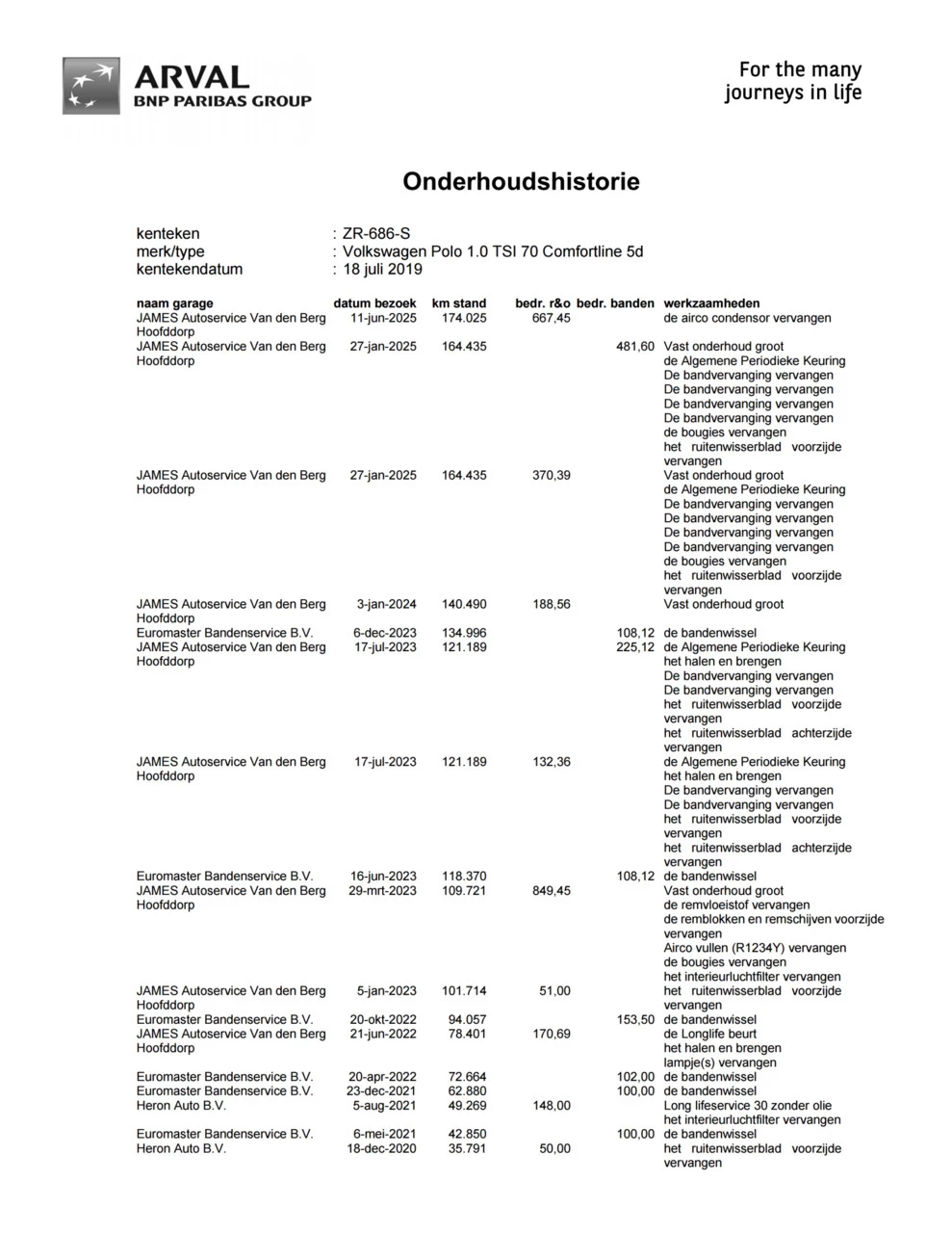 Hoofdafbeelding Volkswagen Polo