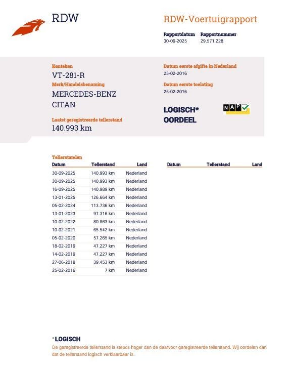 Hoofdafbeelding Mercedes-Benz Citan