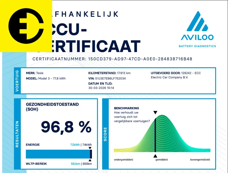 Hoofdafbeelding Tesla Model 3