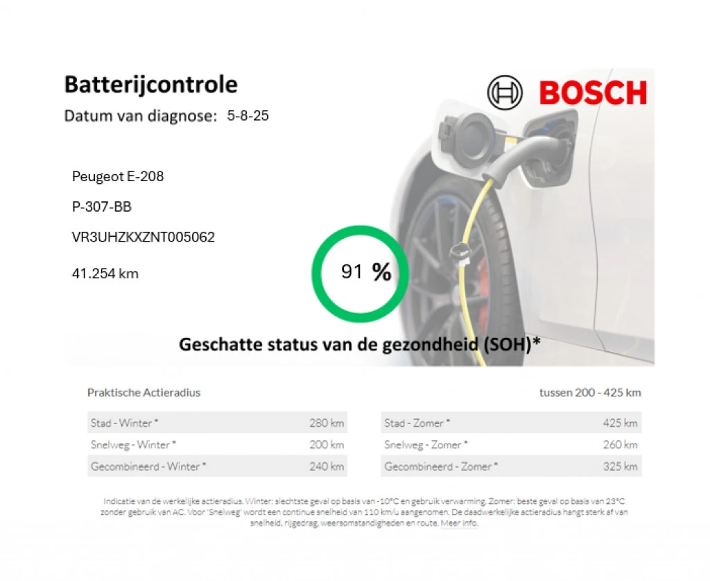 Hoofdafbeelding Peugeot e-208