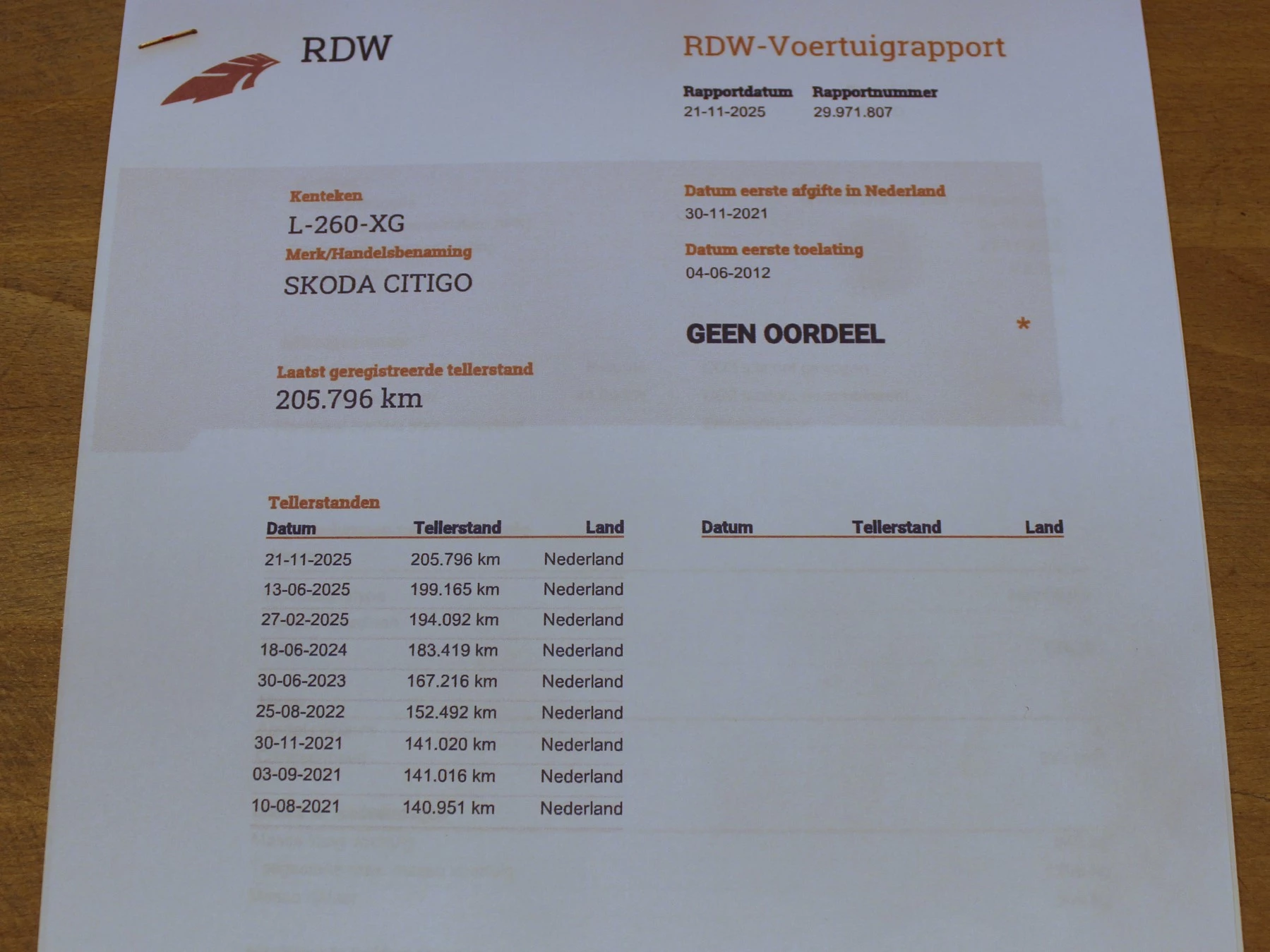 Hoofdafbeelding Škoda Citigo