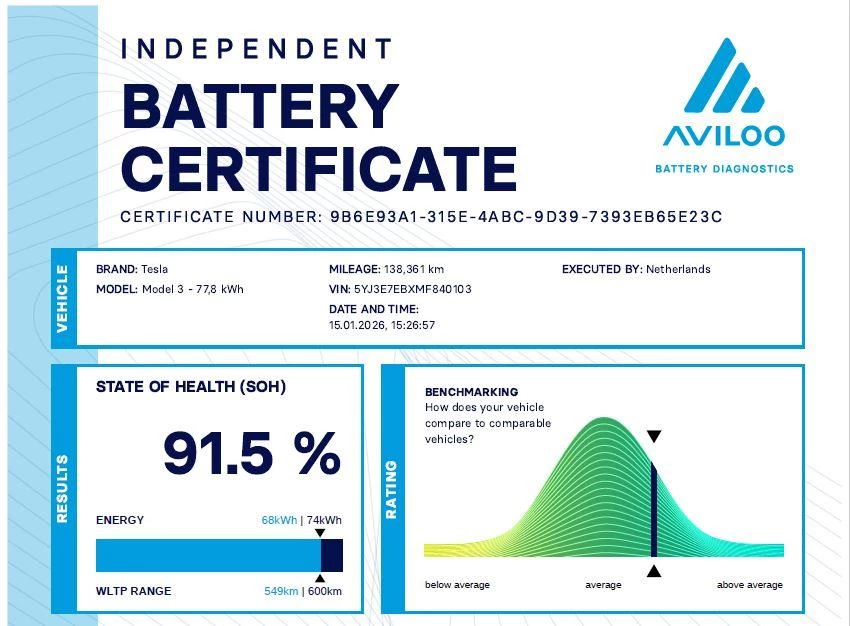Hoofdafbeelding Tesla Model 3