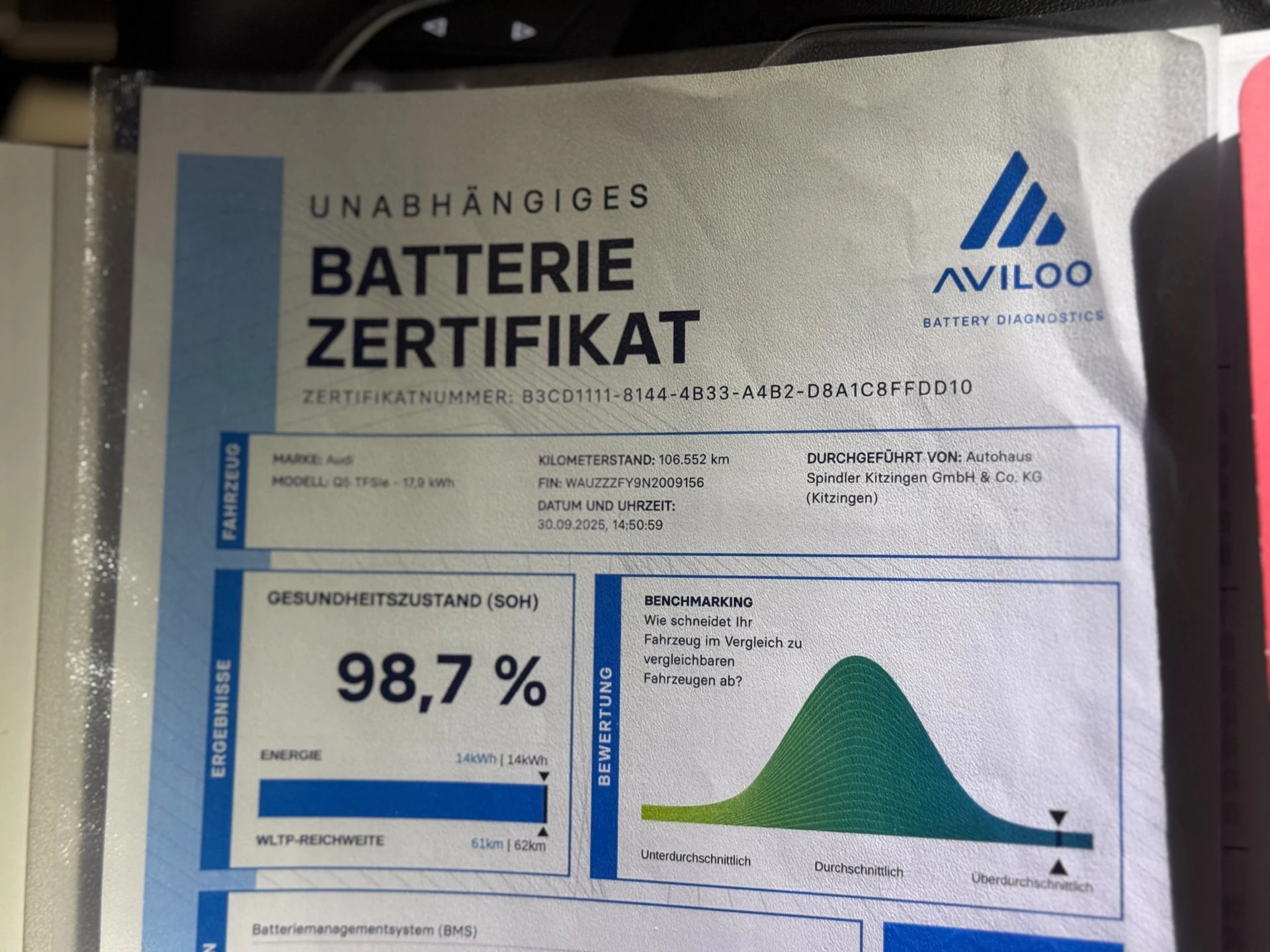 Hoofdafbeelding Audi Q5