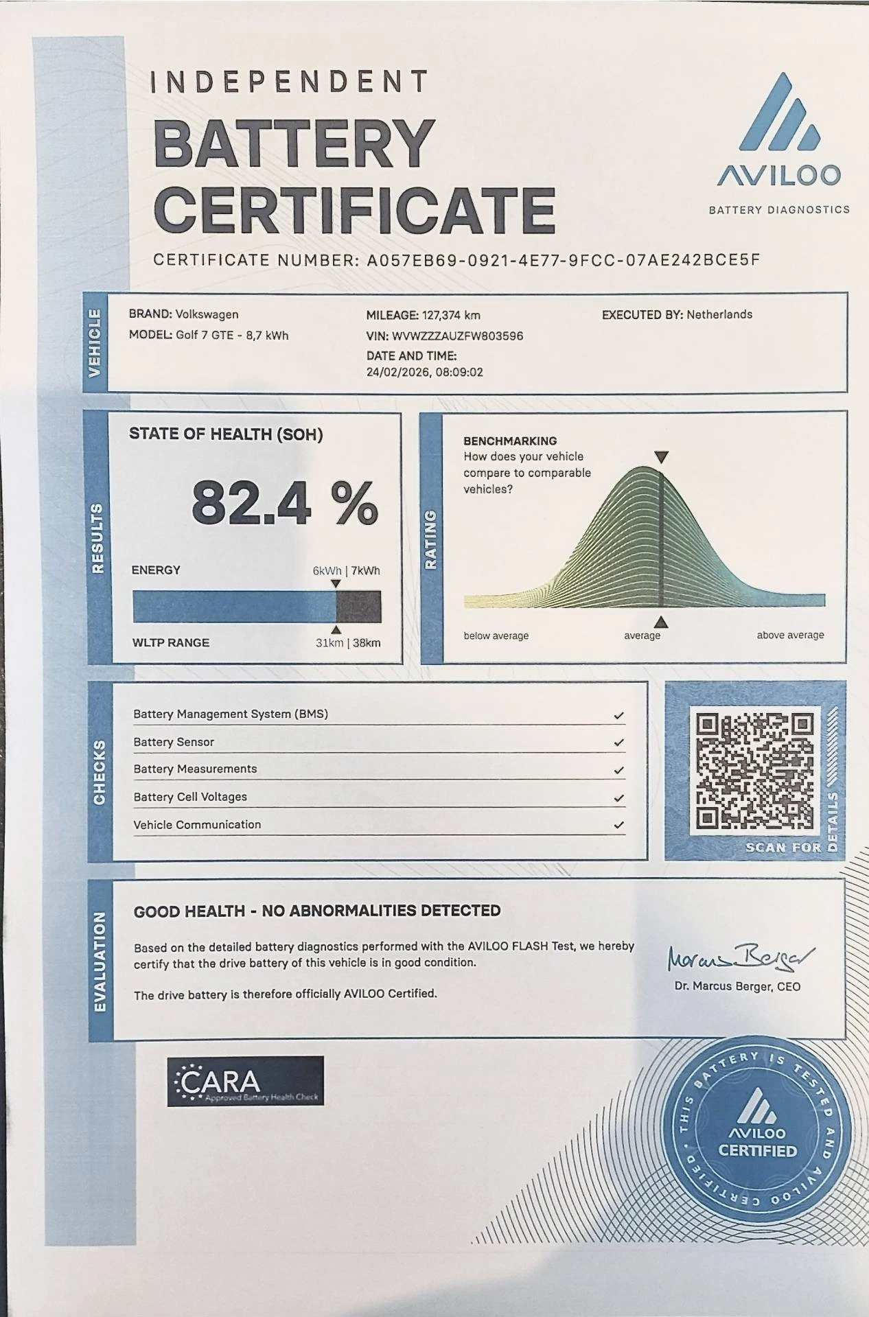 Hoofdafbeelding Volkswagen Golf