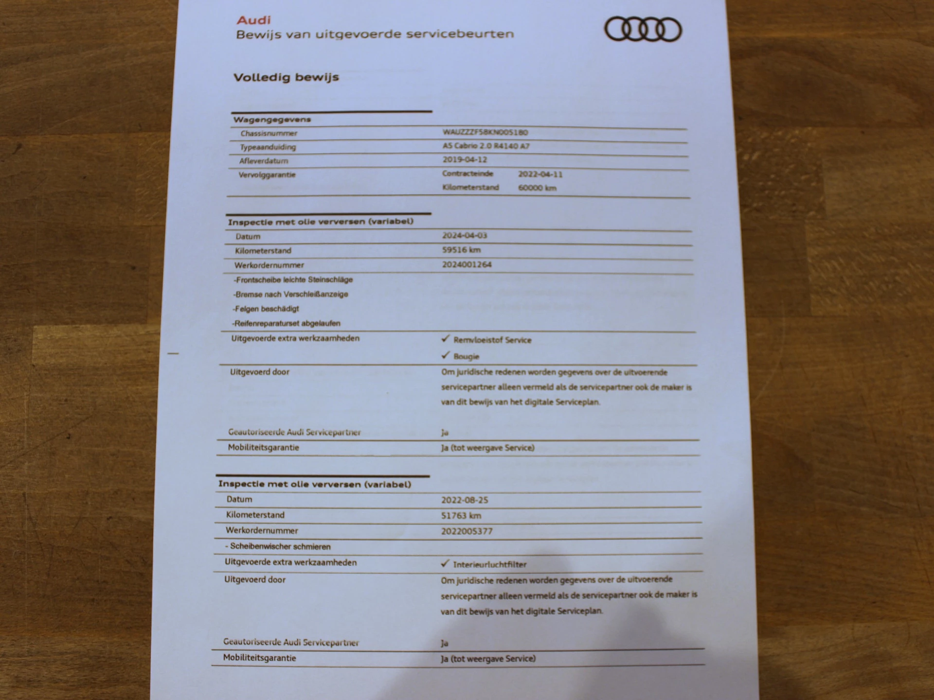 Hoofdafbeelding Audi A5