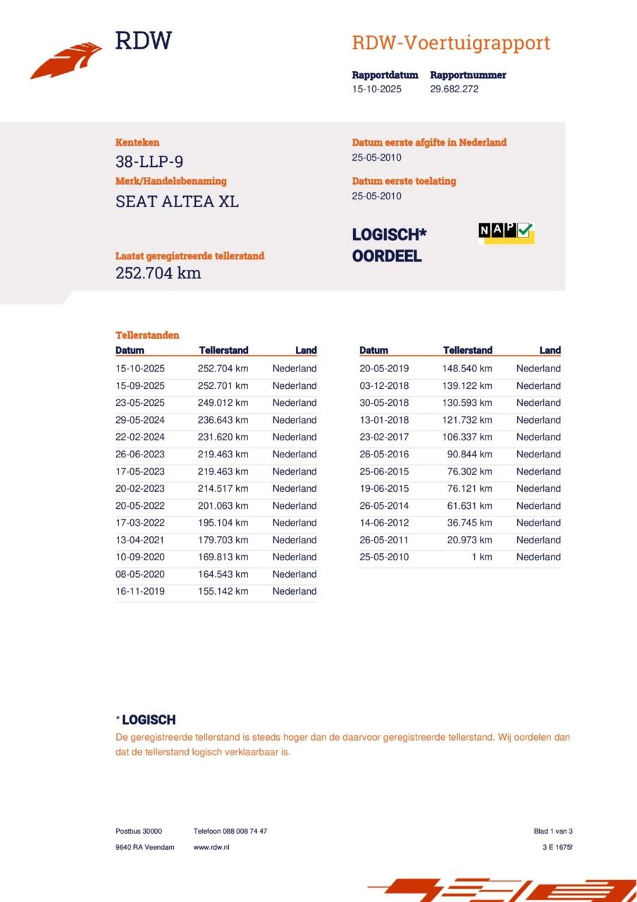 Hoofdafbeelding SEAT Altea XL